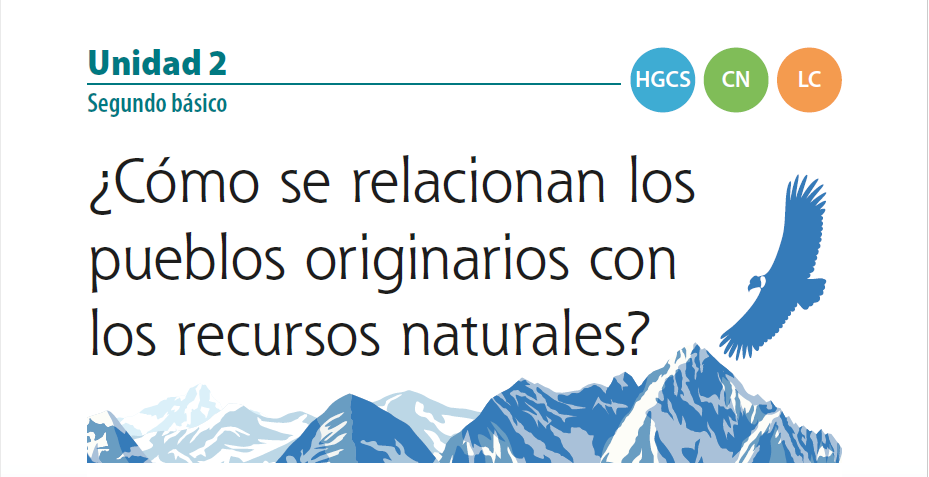 Pueblos Originarios Y Los Recursos Naturales | Educarchile