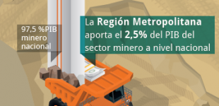 Dibujo de un camión de la gran minería con cifras de minería en la Región Metropolitana