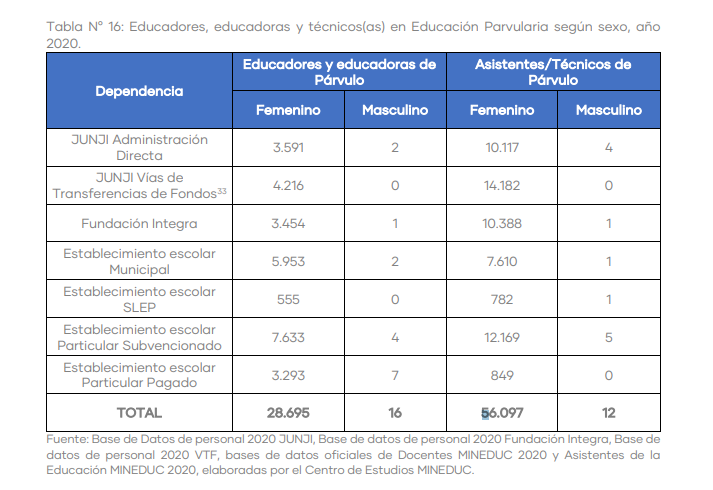 Informe de Caracterización de la Educación Parvularia de 2020